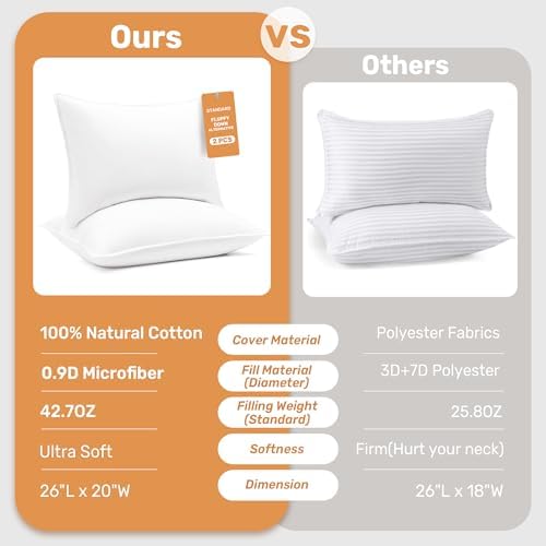 UNIKOME Luxury Hotel Bed Pillows Set of 2