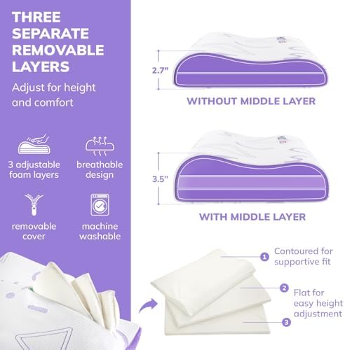 MLILY Kids Memory Foam Pillow - Adjustable Breathable