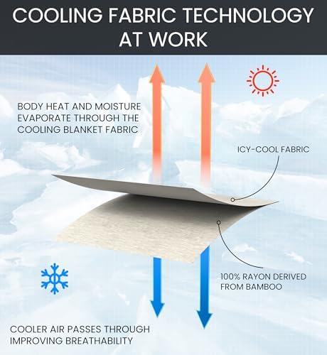 Everlasting Comfort Cooling Blanket for Hot Sleepers - 60x80 Dual-Sided