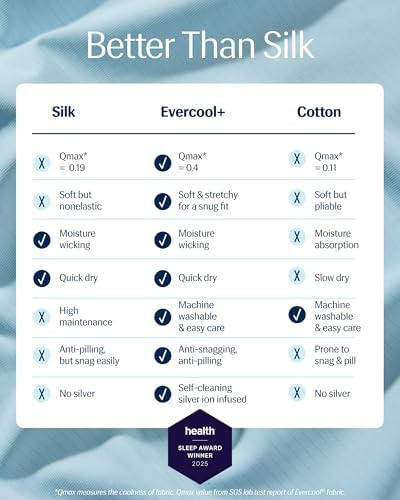 REST Evercool Cooling Sheet Set Queen Size Light Blue