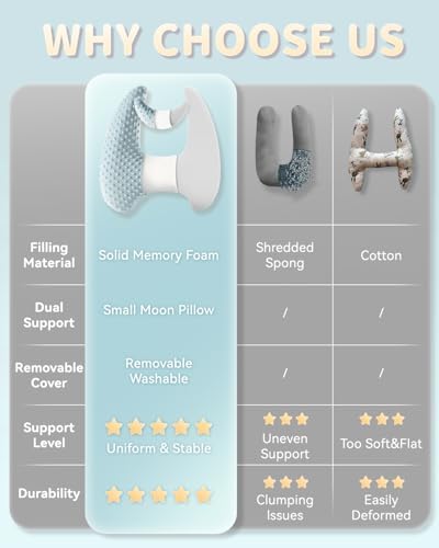 Memory Foam Kids Travel Pillow with Adjustable Strap and Velvet Dots