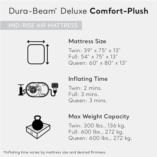Intex Comfort Deluxe Airbed Mattress Twin 3 Pack