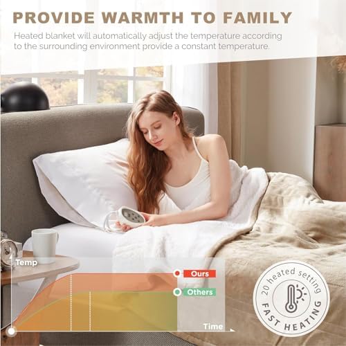 Degrees of Comfort Sherpa Plush Heated Blanket 72 x 84 Mocha