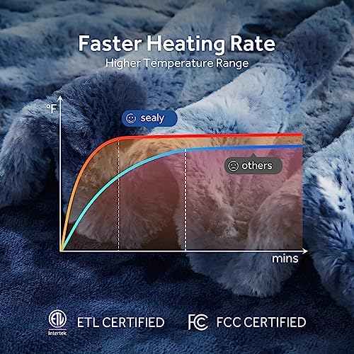 Sealy Electric Blanket Throw with 6 Heat Settings