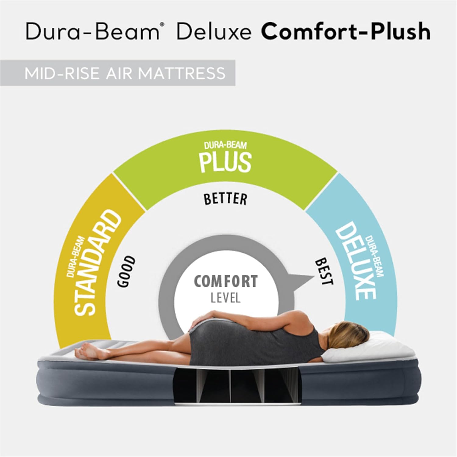 Intex Comfort Deluxe Airbed Mattress Twin 3 Pack
