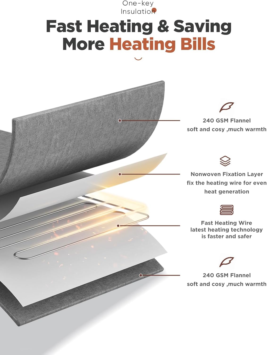 Mlivrom Heated Throw Blanket with Timer Auto-Off and 8 Heating Levels