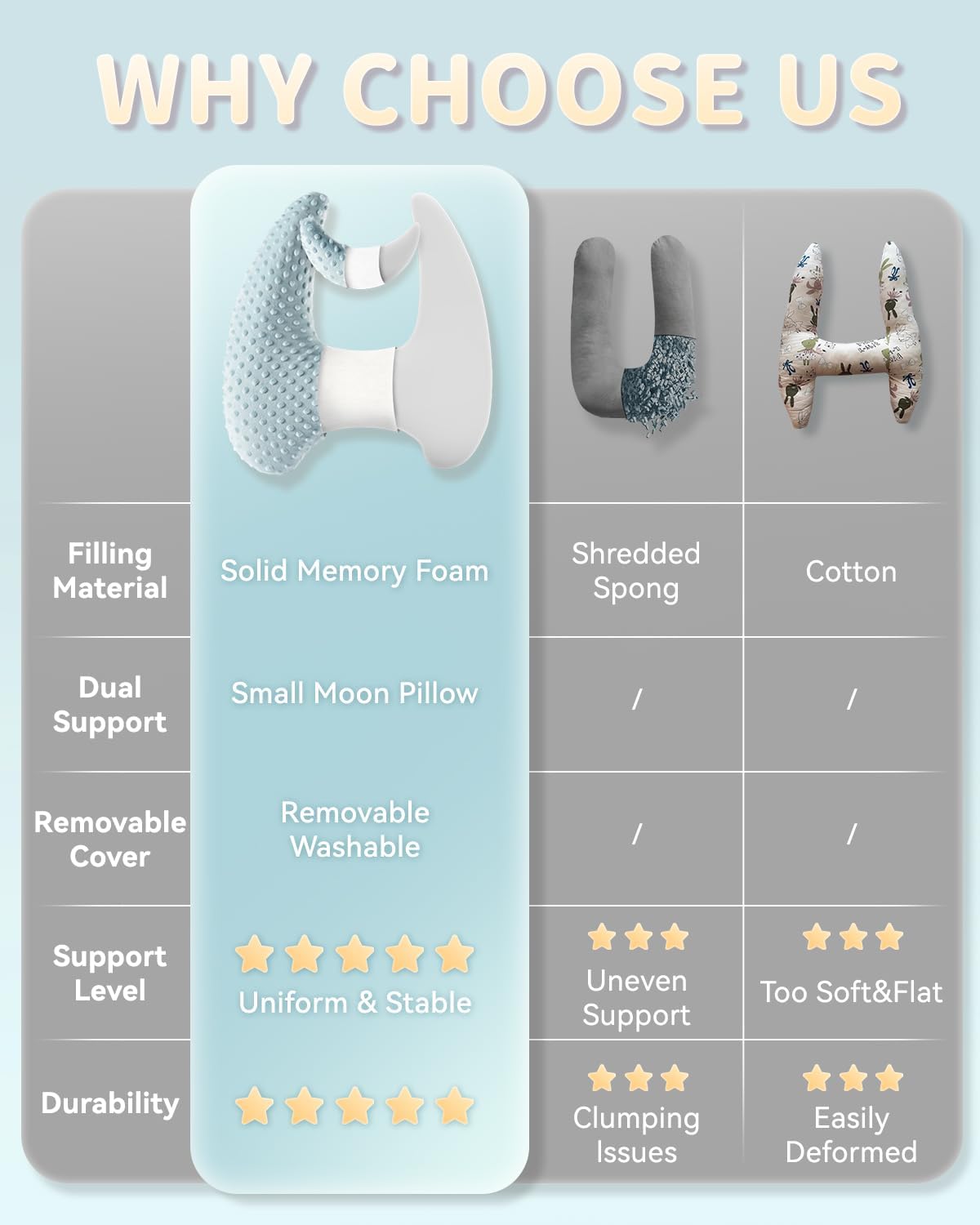 Memory Foam Kids Travel Pillow with Adjustable Strap and Velvet Dots