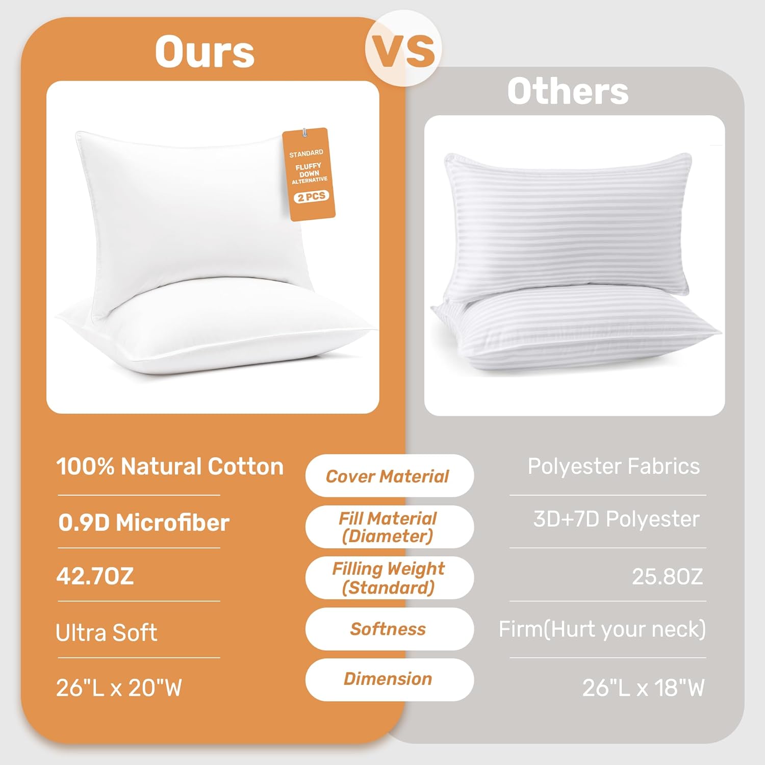 UNIKOME Luxury Hotel Bed Pillows Set of 2