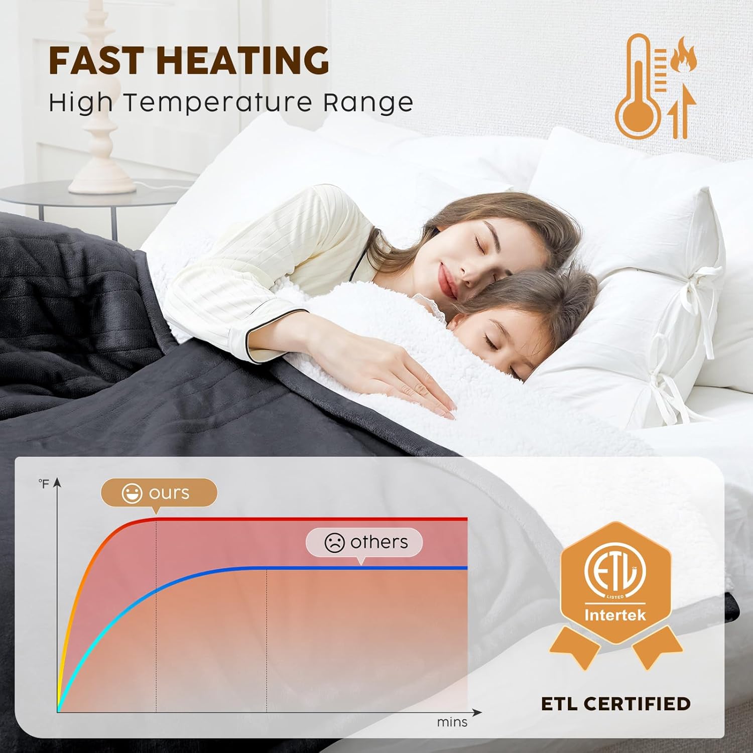 Hyleory Heated Throw Blanket with Timer and 3 Levels Dark Grey