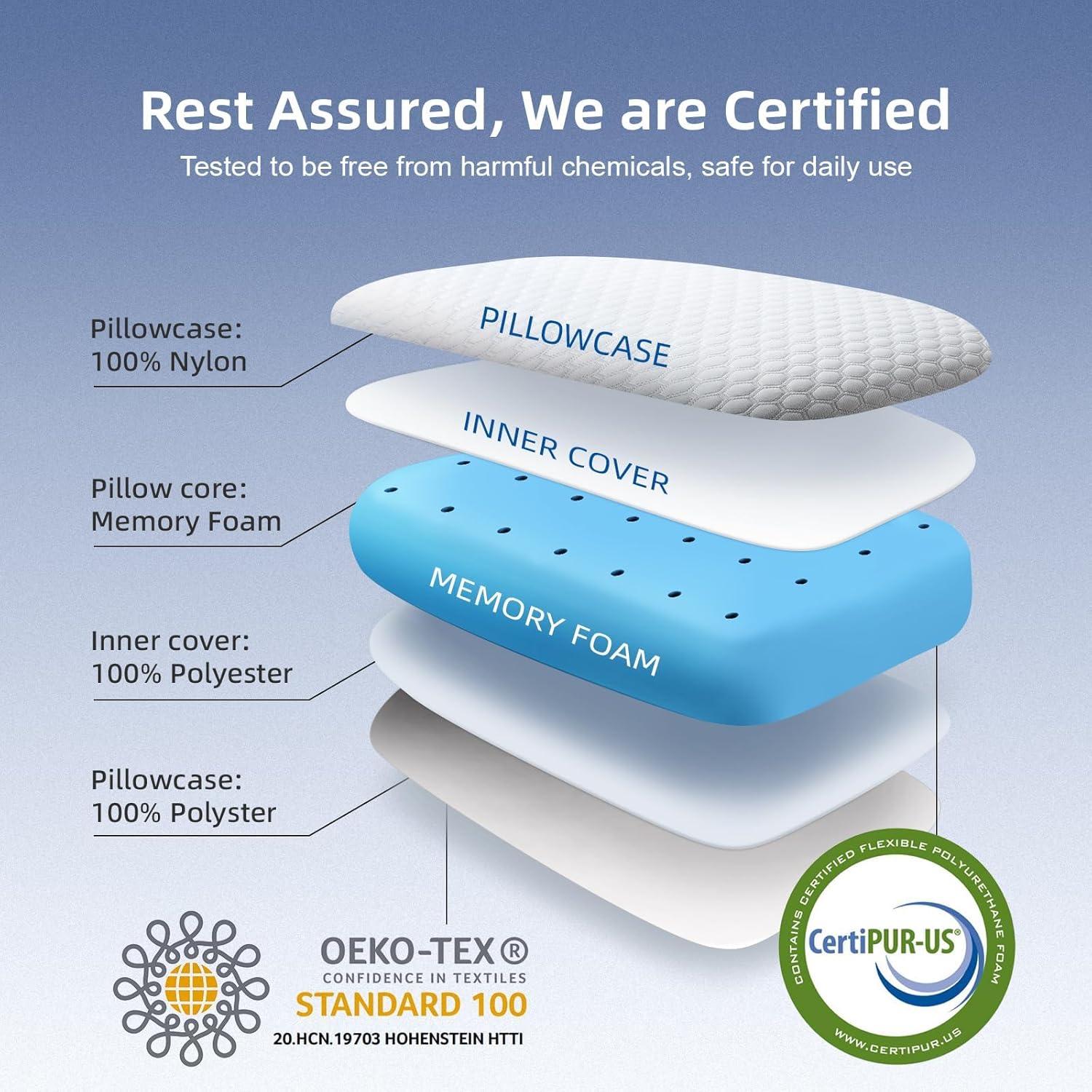 Inight Memory Foam Pillow for Back and Side Sleepers
