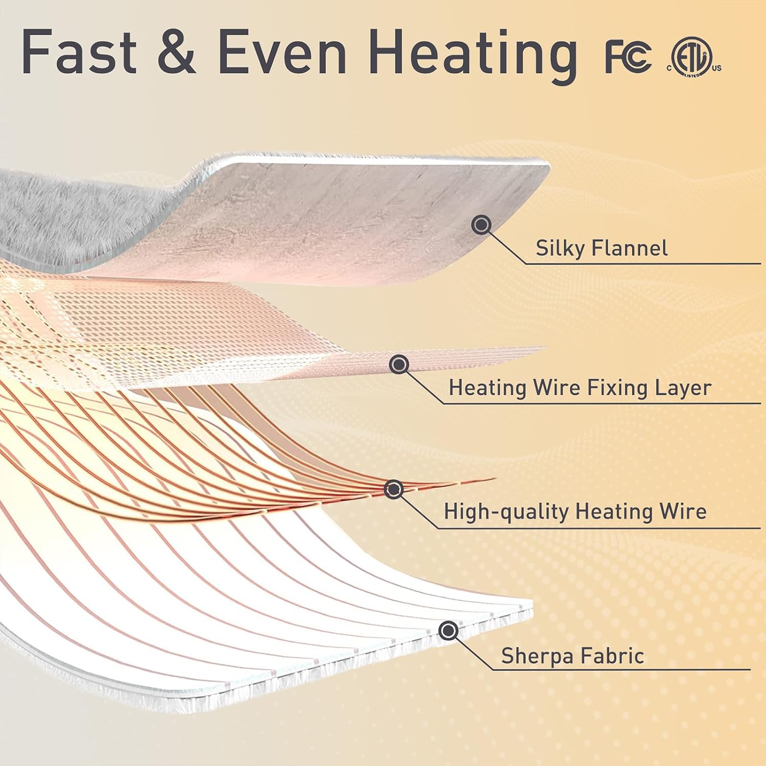 ESTINGO Heated Throw Blanket 50x60 5 Heat Levels 4H Auto Off