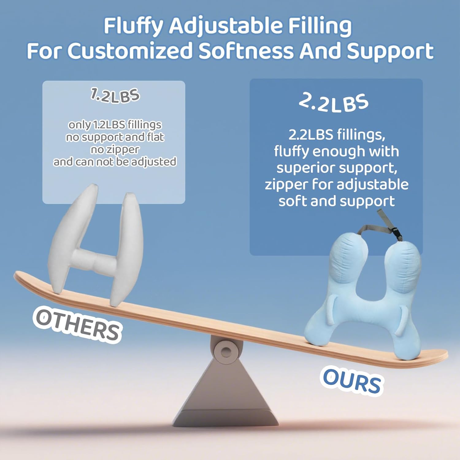 PYURIFAI Car Pillow for Kids with Head Support and Handles