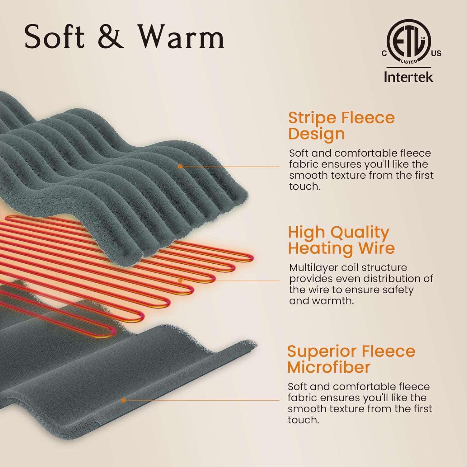 Blunique Heated Blanket Electric Throw 50x60 Inches Sherpa Fleece