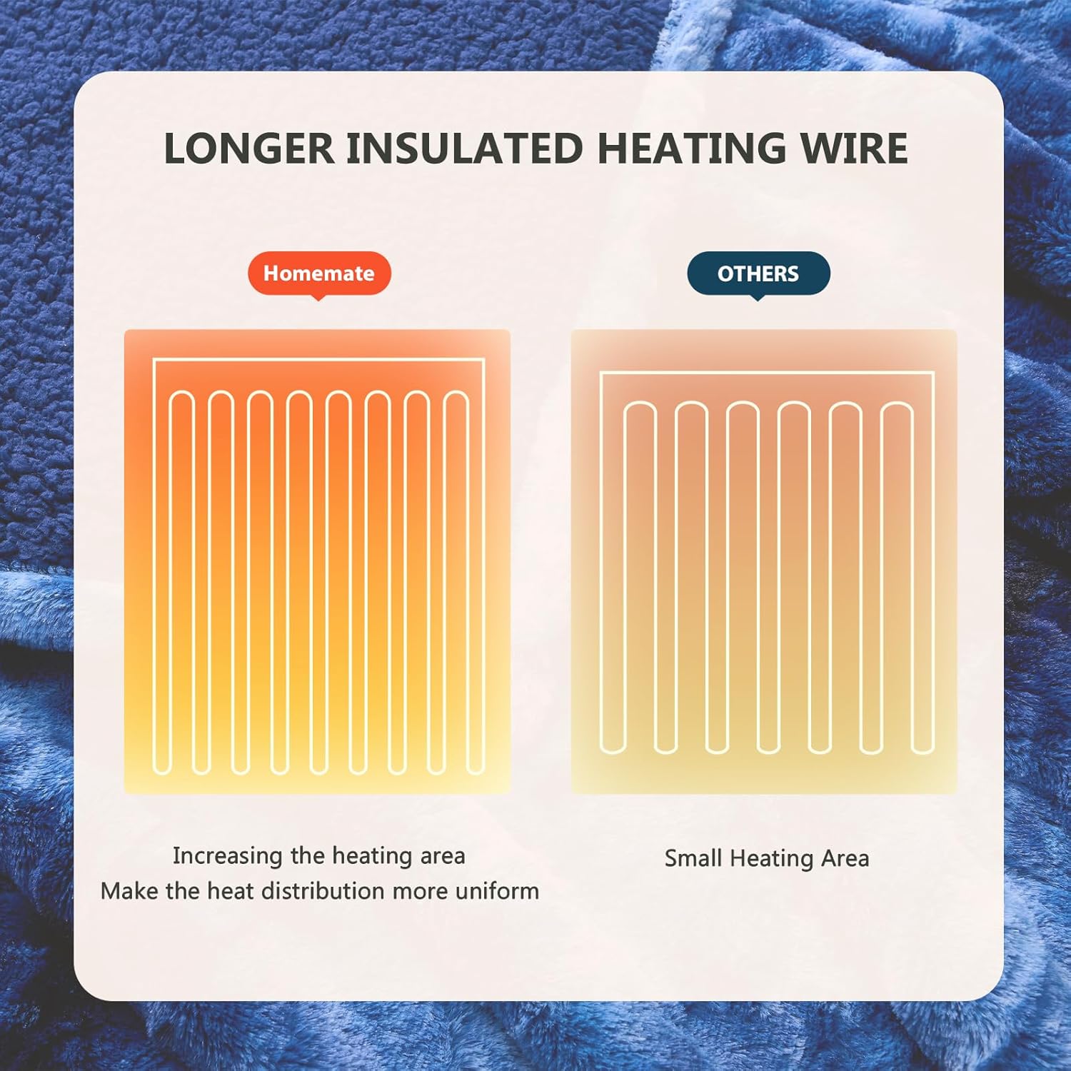 Homemate Heated Blanket - 50x60 Electric Throw with 10 Heat Levels and Auto-Off