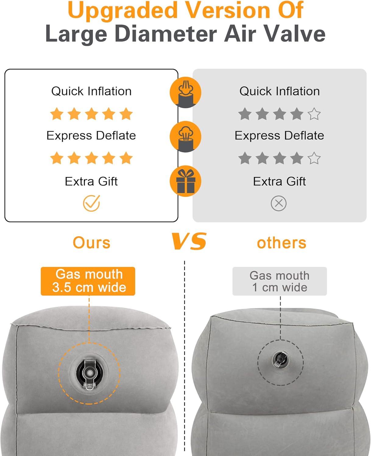 Sunany Inflatable Travel Foot Rest Pillow 2 Pack