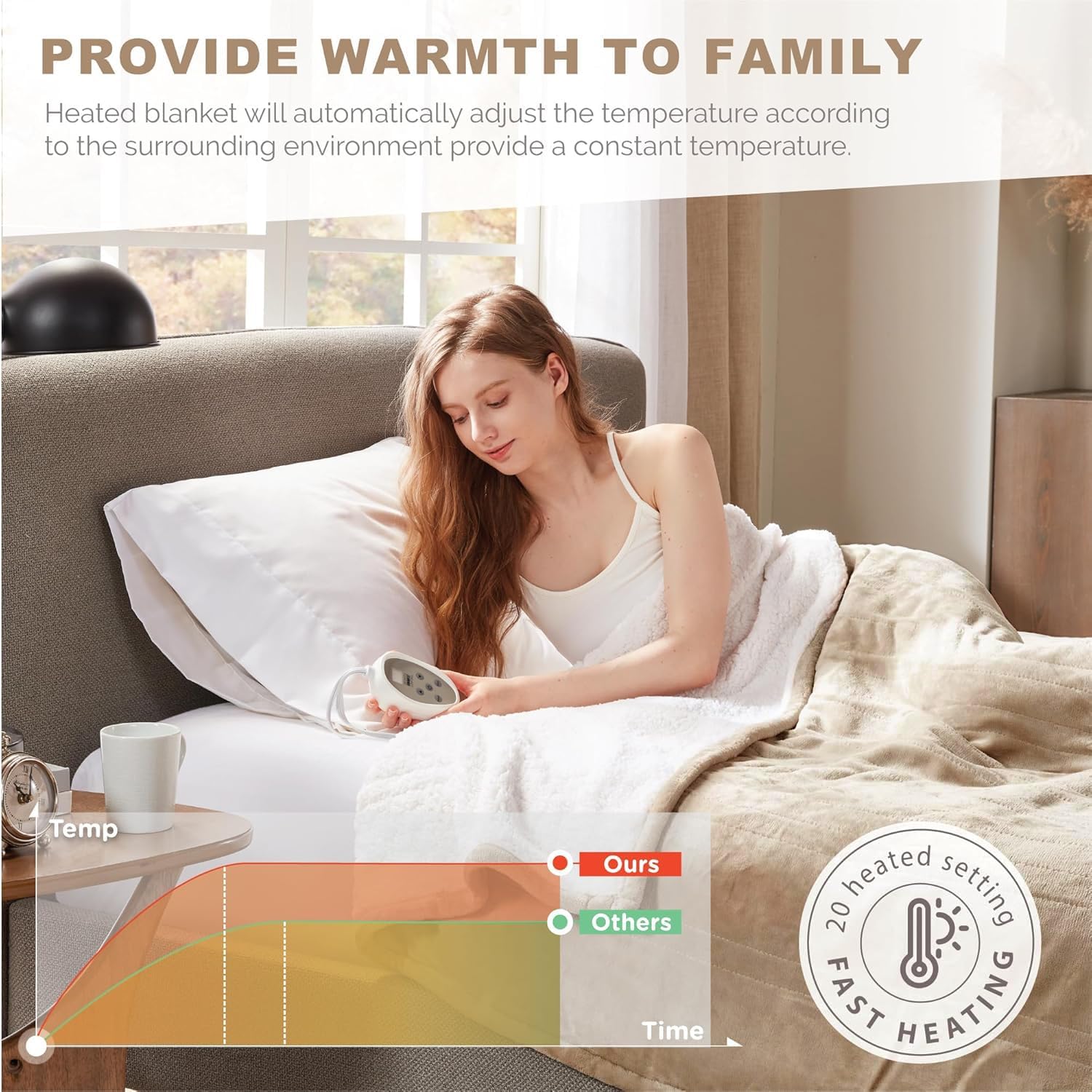 Degrees of Comfort Sherpa Plush Heated Blanket 72 x 84 Mocha
