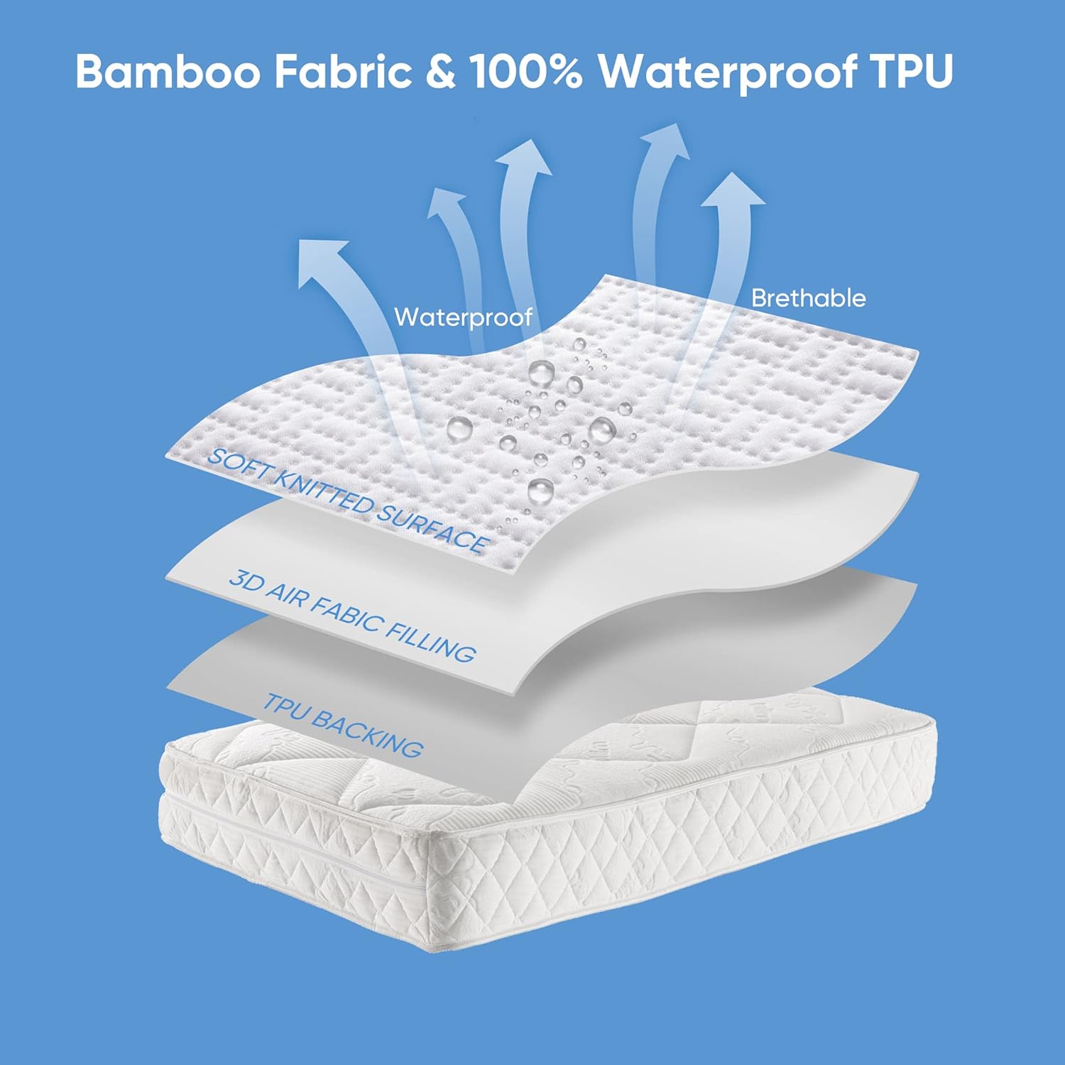 Hanherry Waterproof Mattress Protector Full Size 8-21 Deep Pocket
