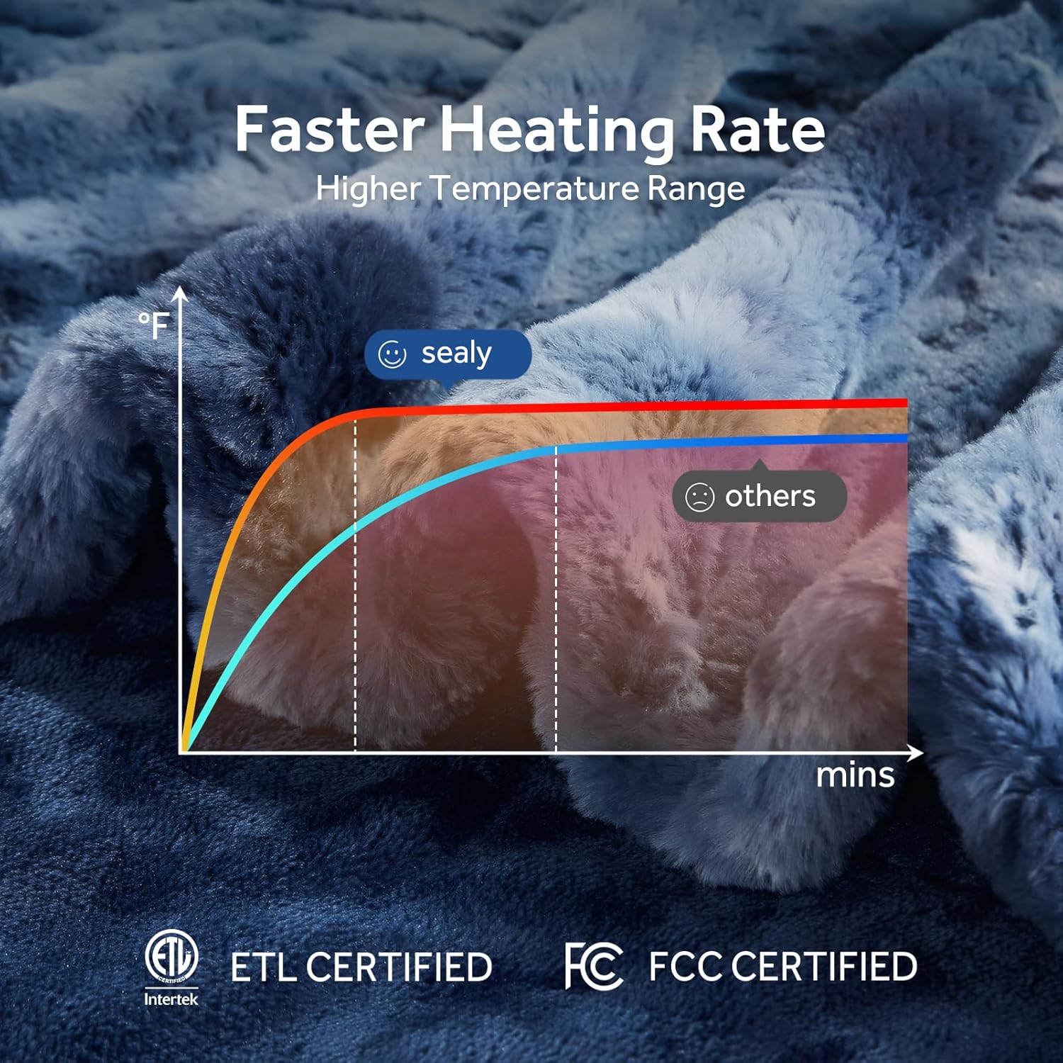 Sealy Electric Blanket Throw with 6 Heat Settings