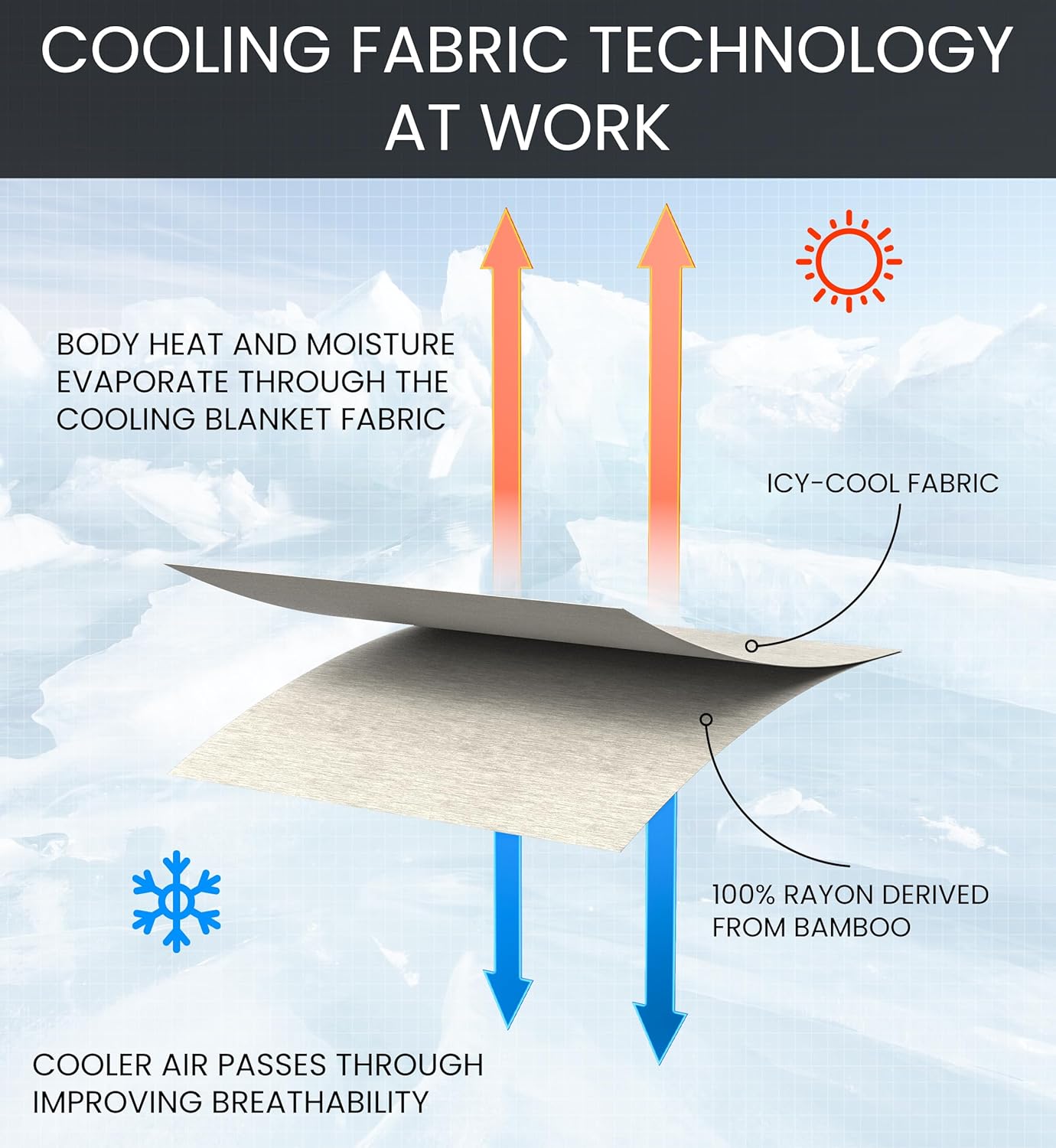 Everlasting Comfort Cooling Blanket for Hot Sleepers - 60x80 Dual-Sided