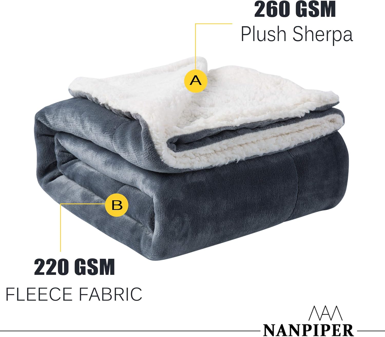NANPIPER Grey Sherpa Blanket Twin 60x80 Reversible Plush