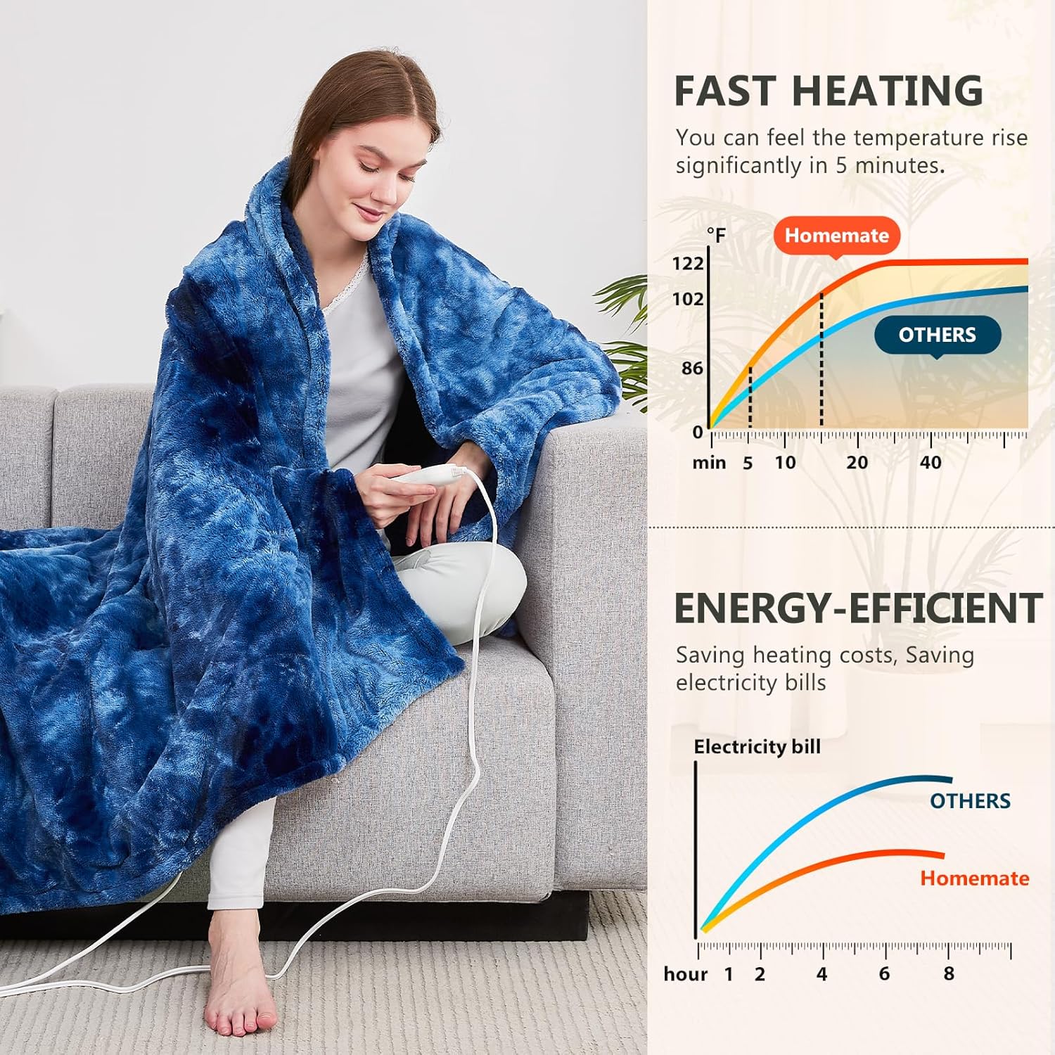 Homemate Heated Blanket - 50x60 Electric Throw with 10 Heat Levels and Auto-Off