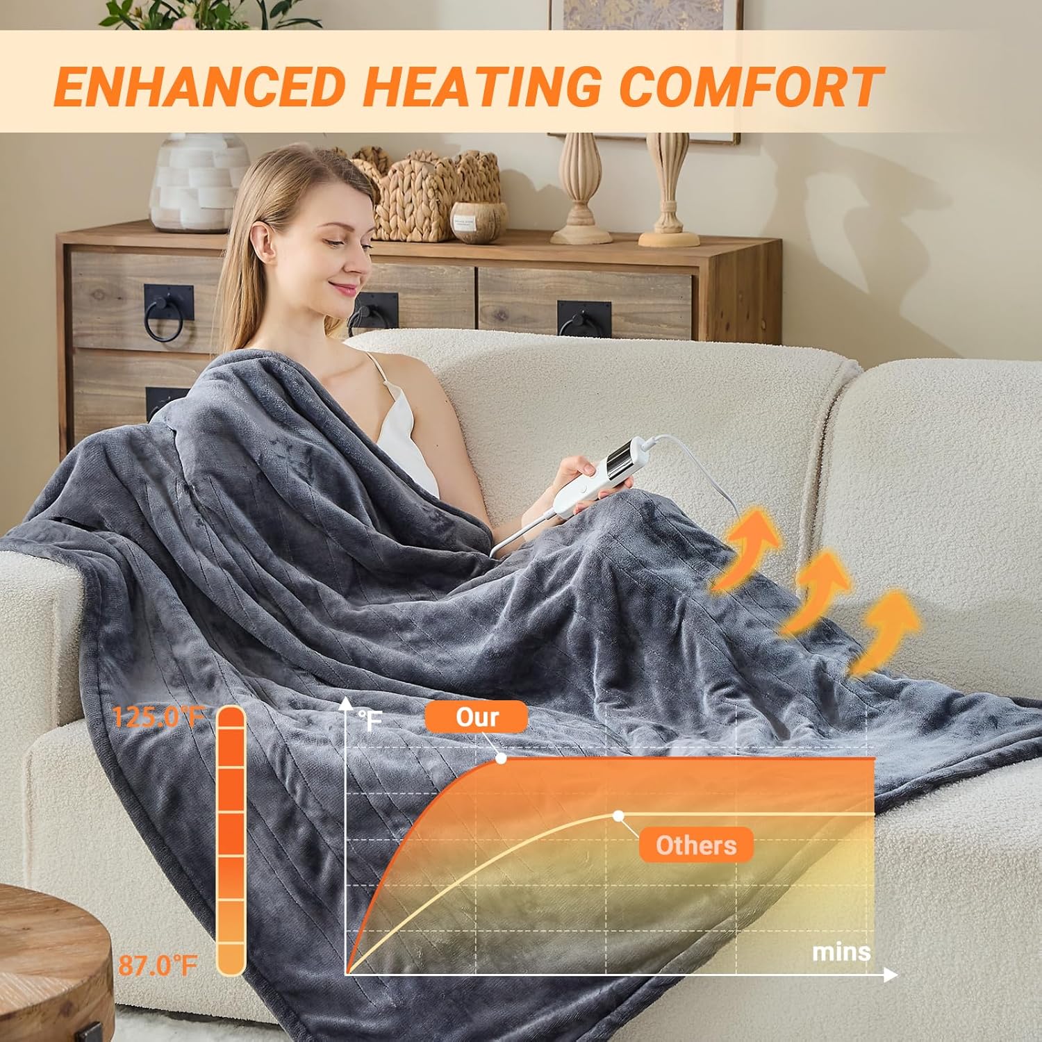 PENGZHU Electric Blanket with 10 Heat Levels