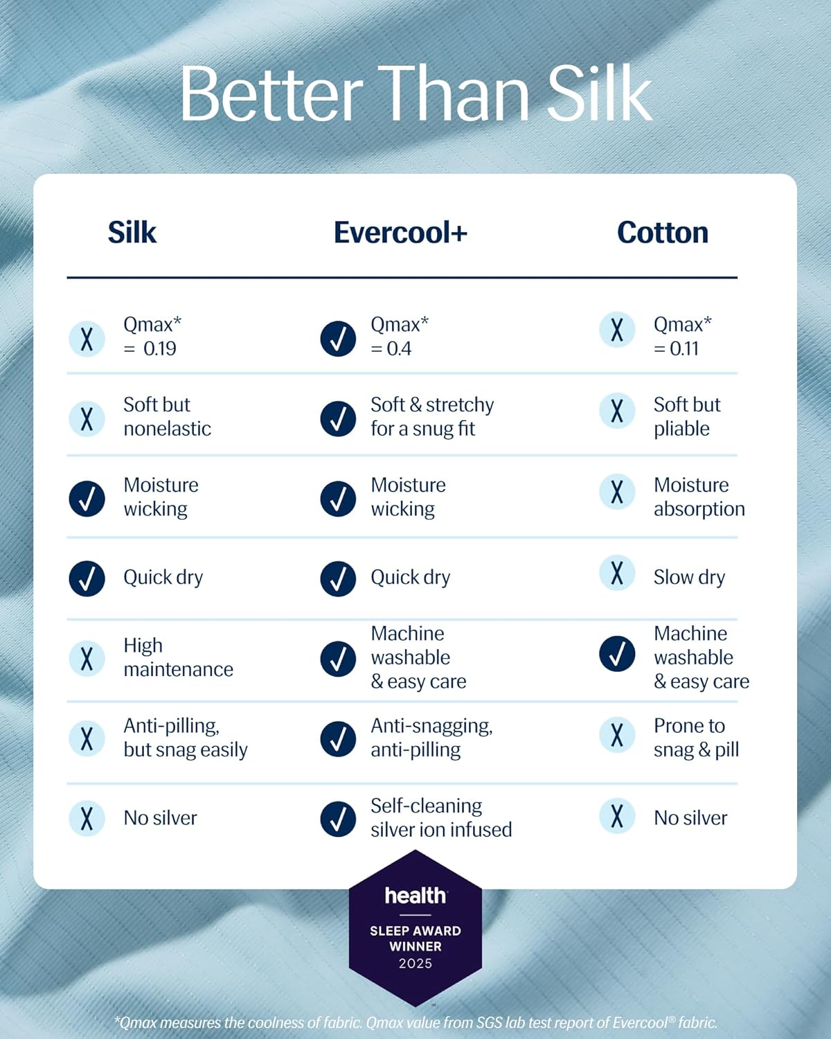 REST Evercool Cooling Sheet Set Queen Size Light Blue