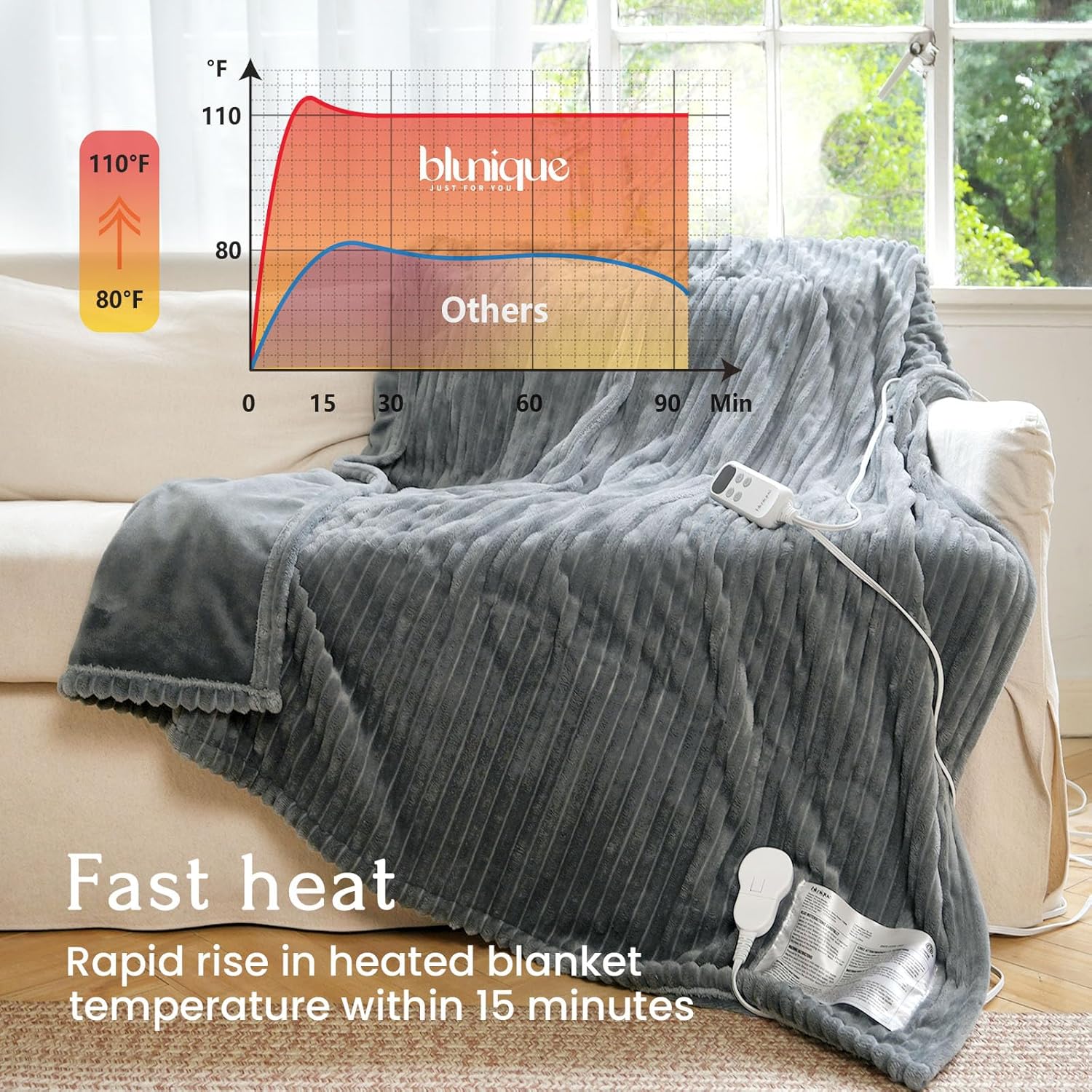 Blunique Heated Blanket Electric Throw 50x60 Inches Sherpa Fleece