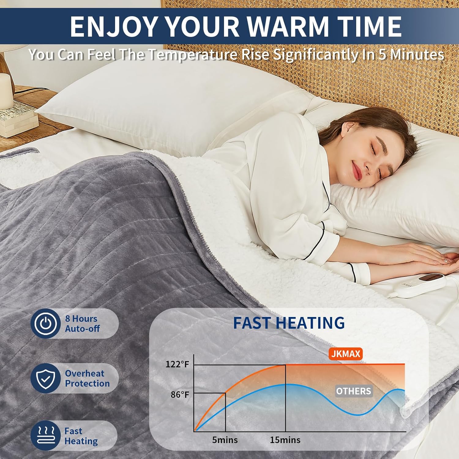 JKMAX Heated Blanket 72x84 Grey 5 Heating Levels 4H Auto Off