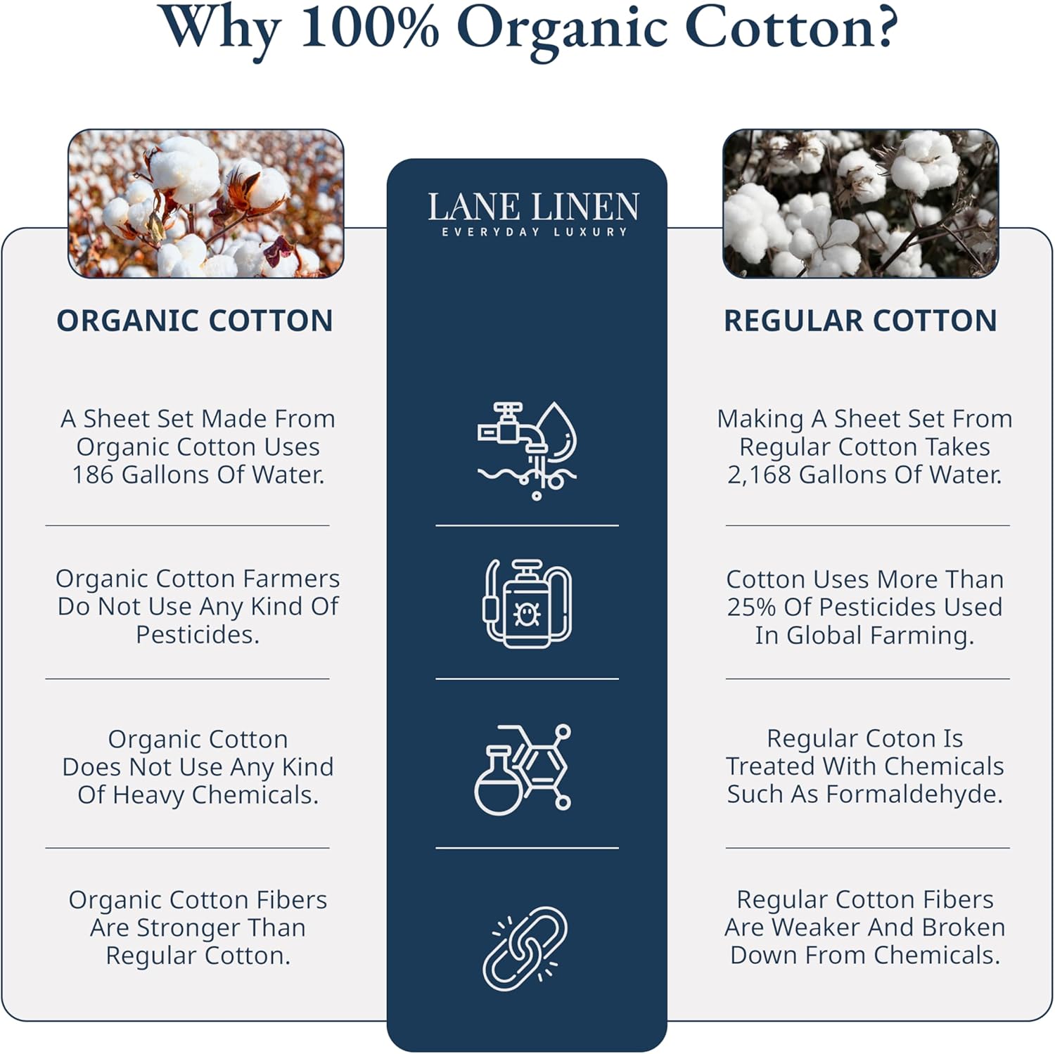 Lane Linen 100 Organic Cotton Twin Fitted Sheet Set - Estate Blue