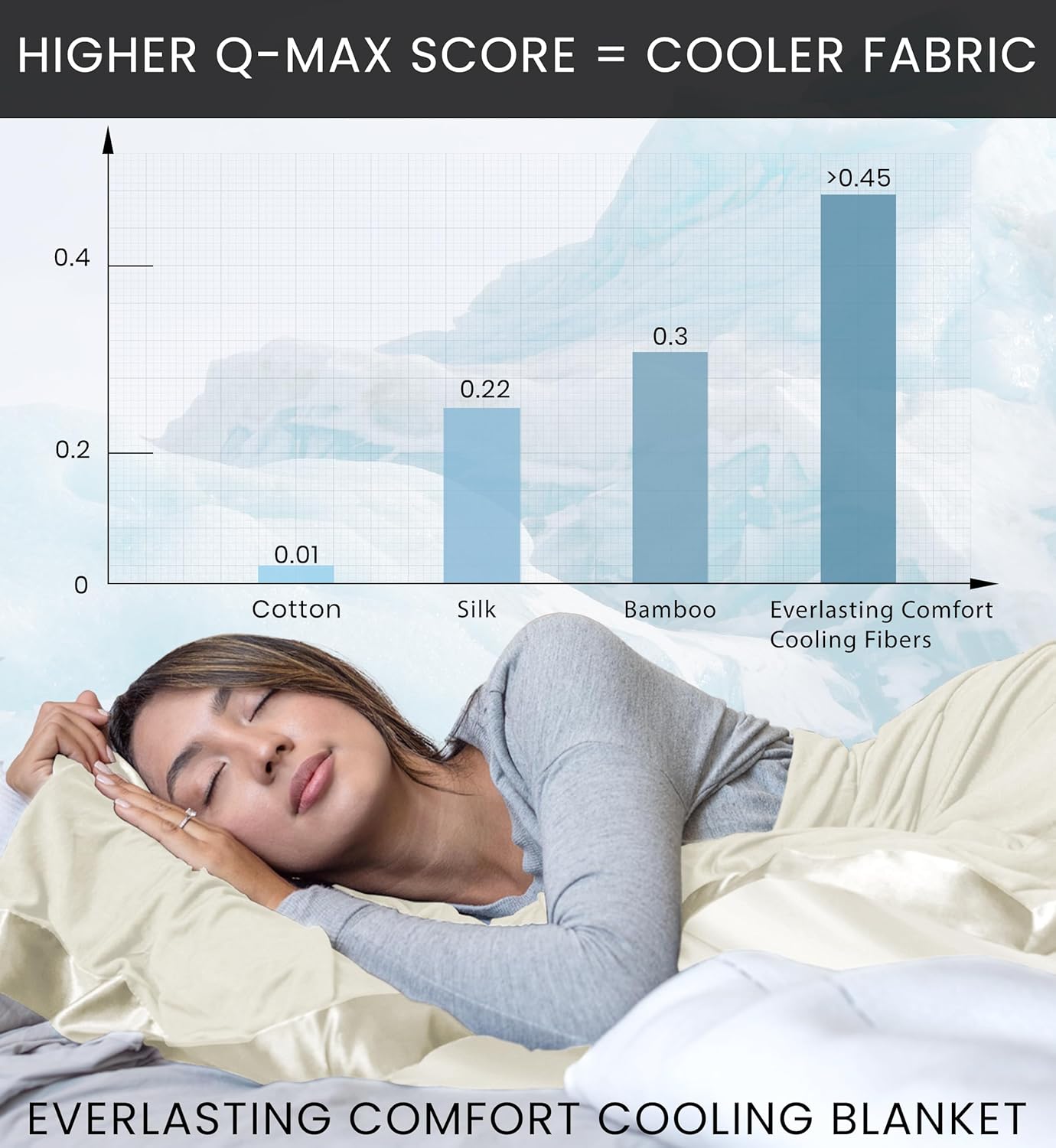 Everlasting Comfort Cooling Blanket for Hot Sleepers - 60x80 Dual-Sided